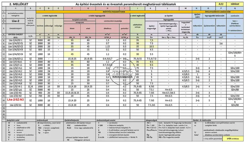 Budapest, III. kerület - Aquincum
